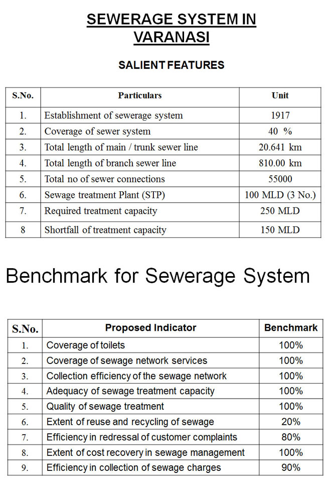 Varanasi Jal Kal Sewerage System